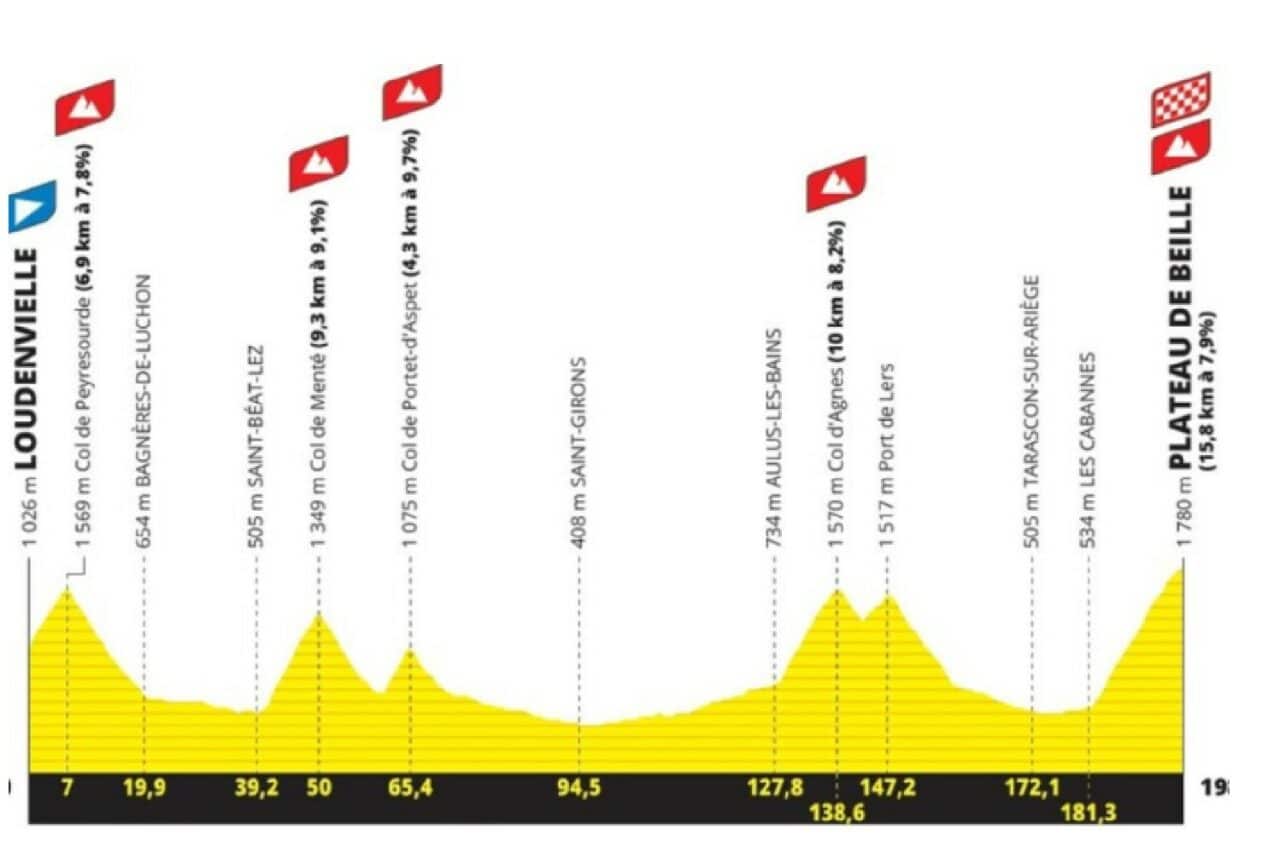 Tour de France 2024 (2) Petite